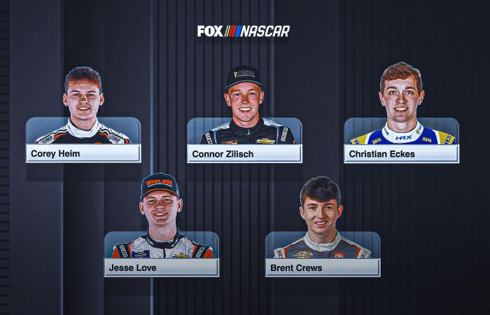 2025 NASCAR preseason prospect rankings: Is Corey Day the next Kyle Larson? - Iqraa news