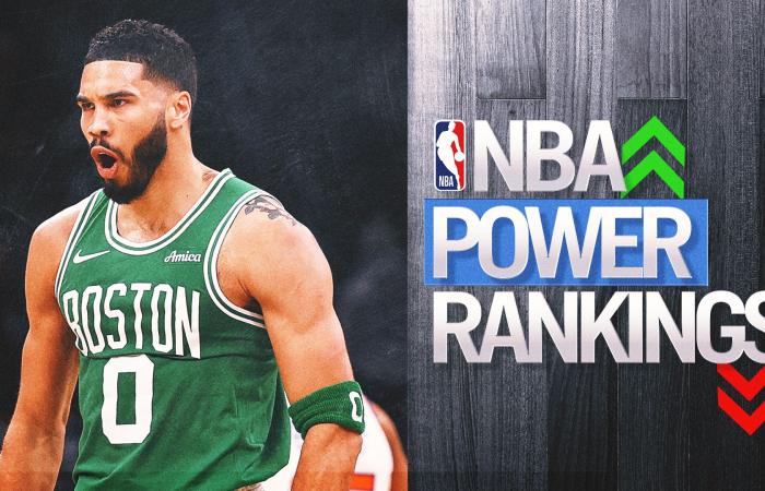 2025 NBA Power Rankings: Celtics move into top-three with Lakers not far behind - Iqraa news