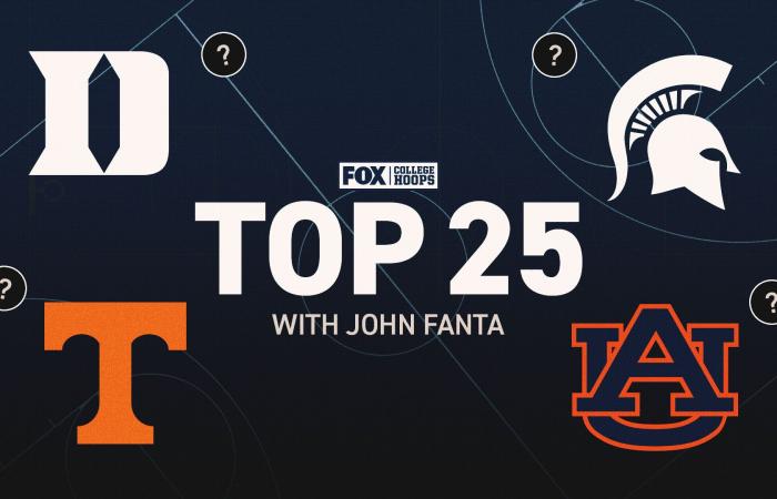 College basketball rankings: Auburn, Duke hold steady at 1-2; Tennessee into top 5 - Iqraa news