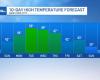 Cold
      but
      dry
      weekend
      on
      tap,
      then
      temps
      warm
      to
      near
      50 - Iqraa news