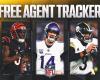 2025 NFL free agency tracker: Vikes re-sign RB Jones; Chiefs re-sign LB Bolton - Iqraa news